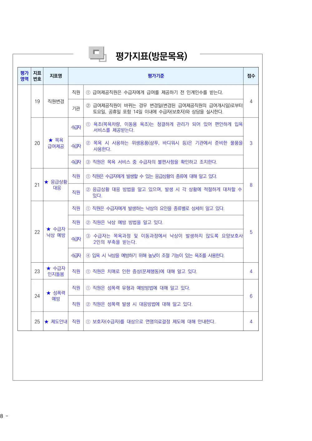 2026년 방문목욕 평가매뉴얼 원본 쪽 1/1
