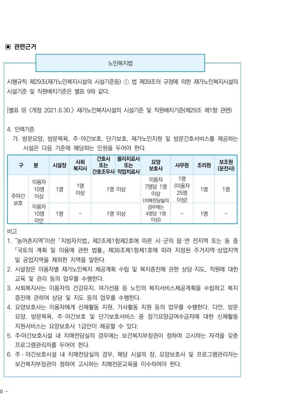 2026년 주야간보호 평가매뉴얼 원본 쪽 2/4