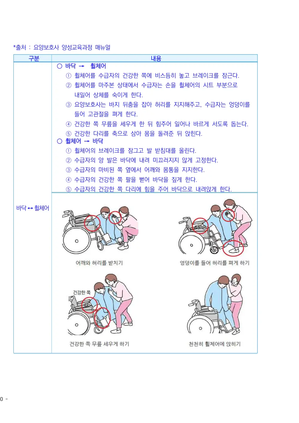 2026년 주야간보호 평가매뉴얼 원본 쪽 4/10