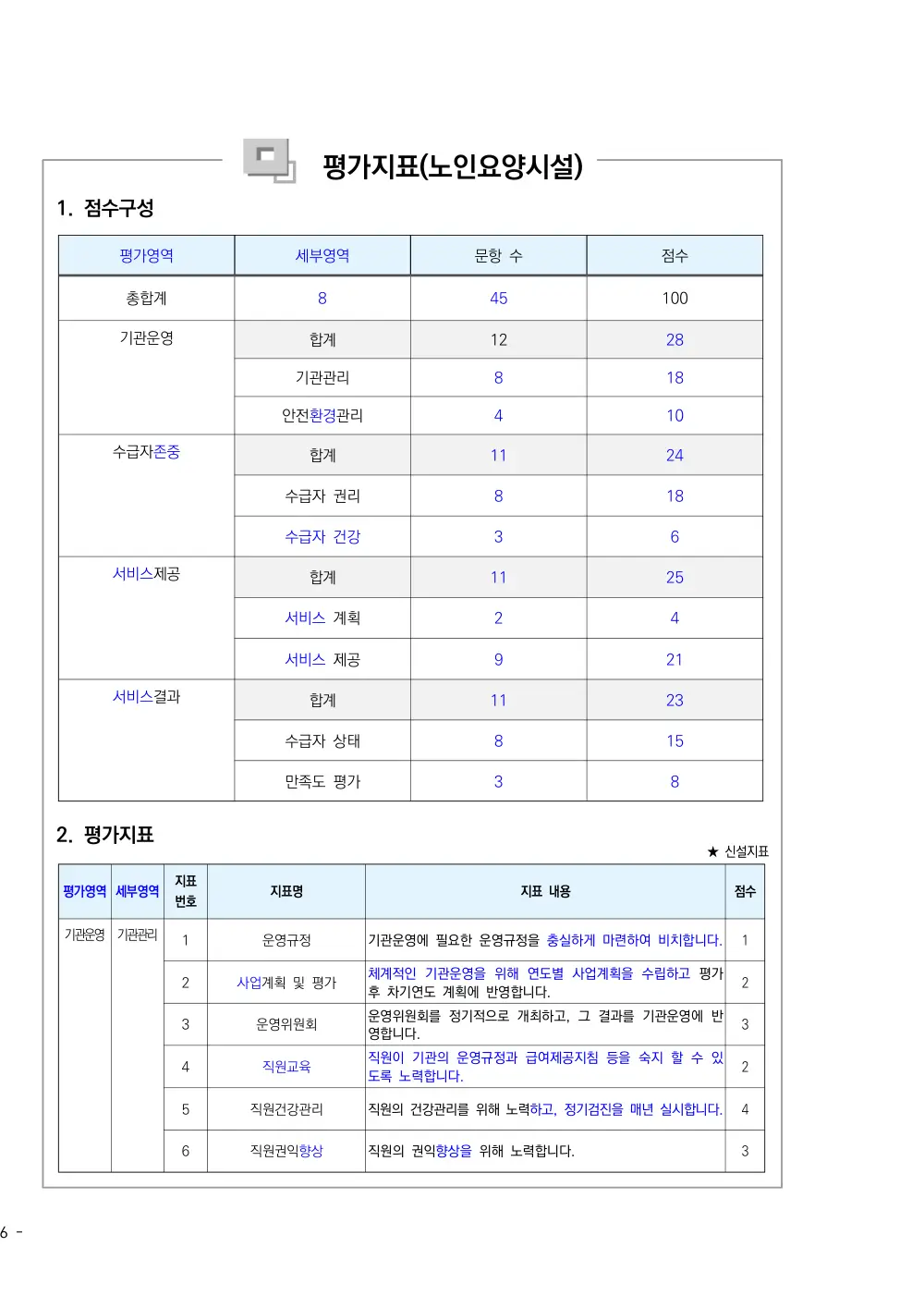 2025년 시설급여(노인요양시설) 평가매뉴얼 원본 쪽 1/1