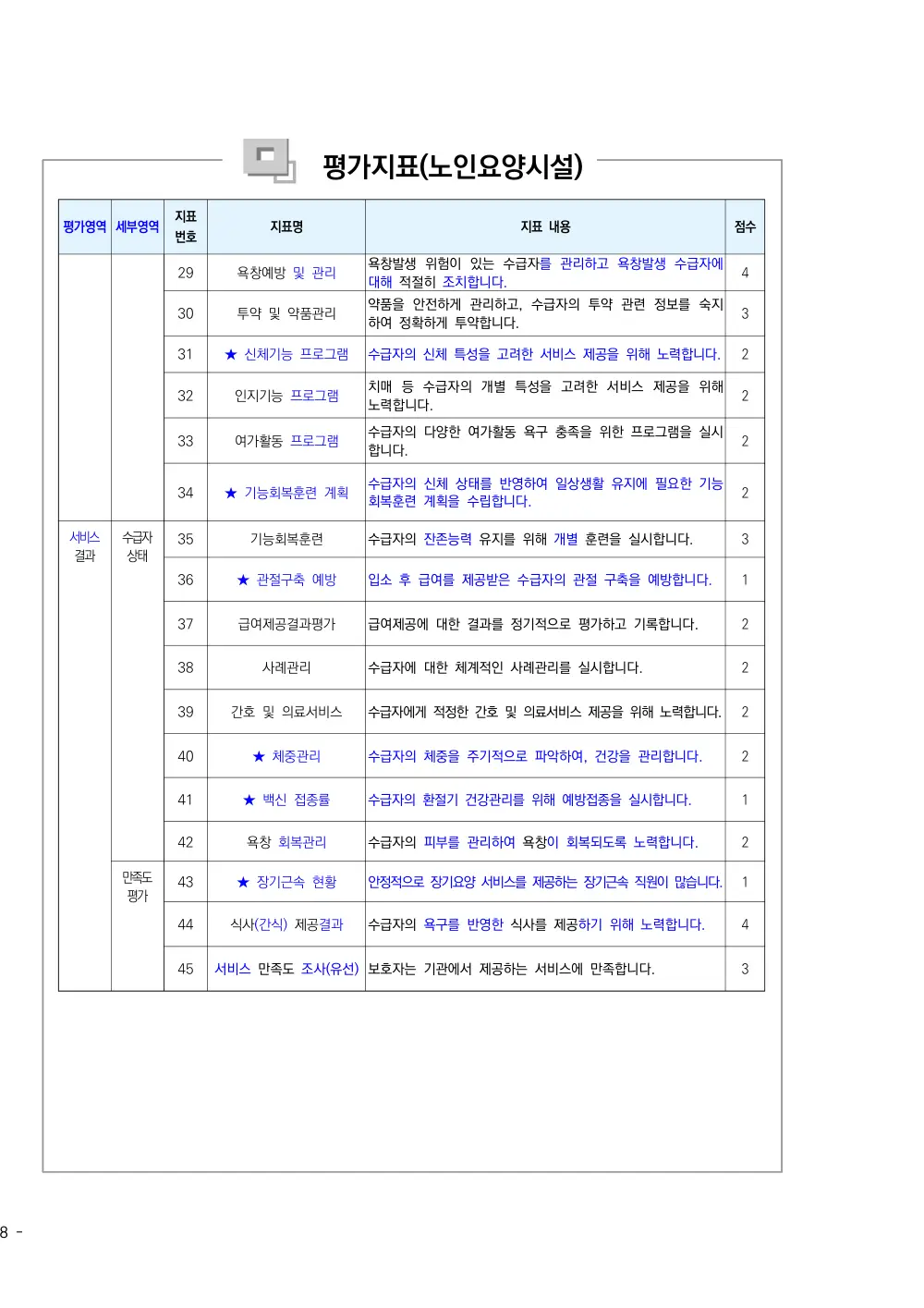 2025년 시설급여(노인요양시설) 평가매뉴얼 원본 쪽 1/1