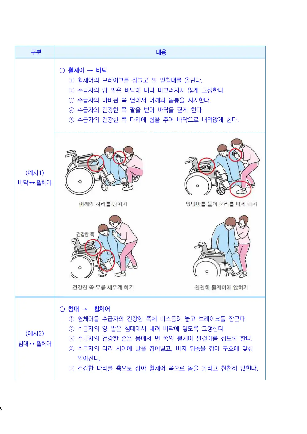 2025년 시설급여(노인요양시설) 평가매뉴얼 원본 쪽 4/10