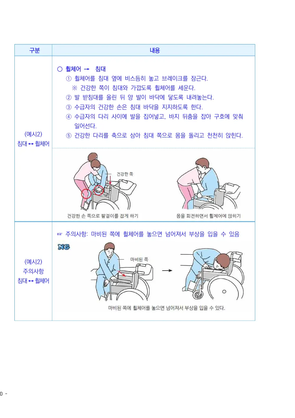 2025년 시설급여(노인요양시설) 평가매뉴얼 원본 쪽 5/10