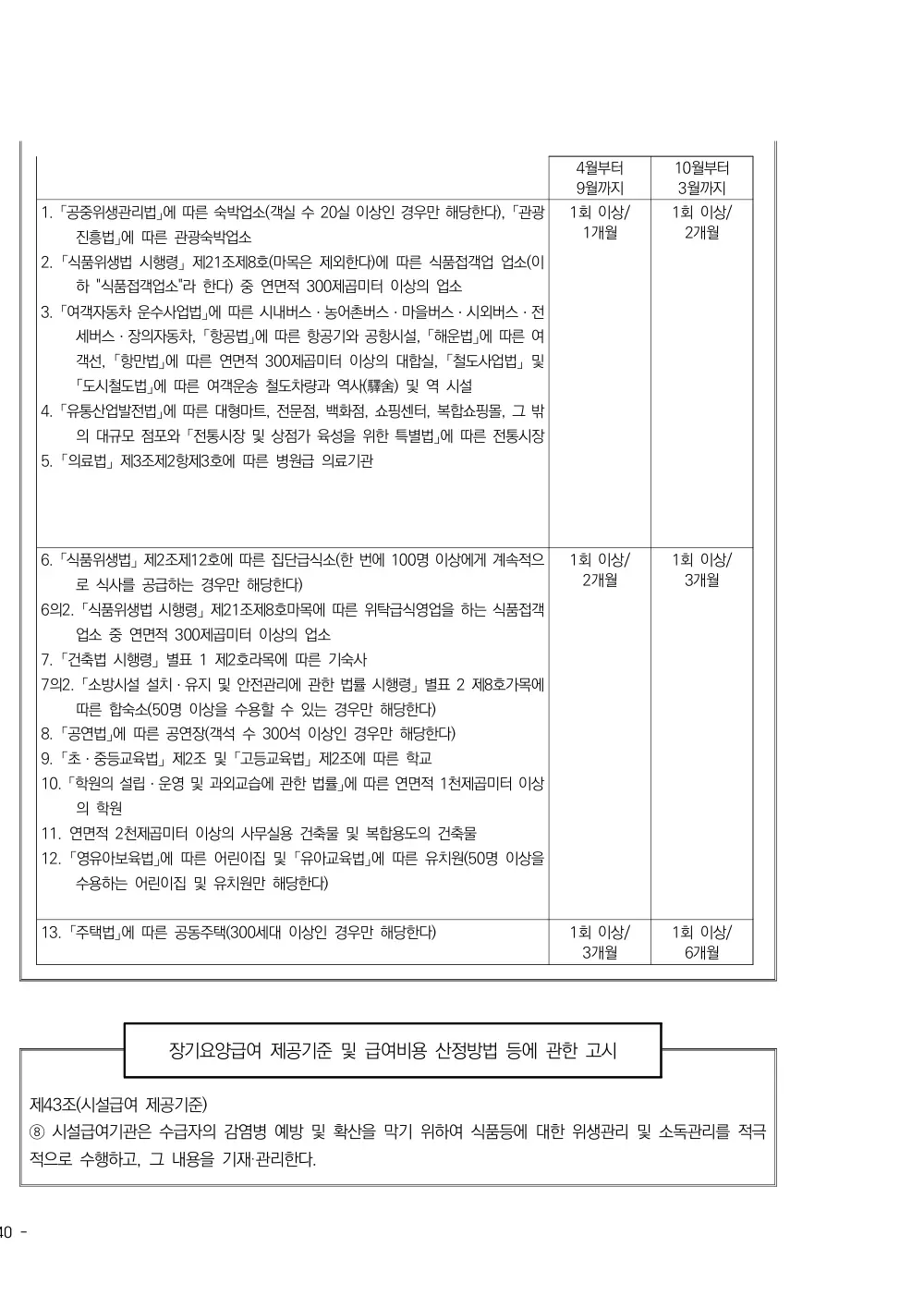 2025년 시설급여(노인요양공동생활가정) 평가매뉴얼 원본 쪽 6/7