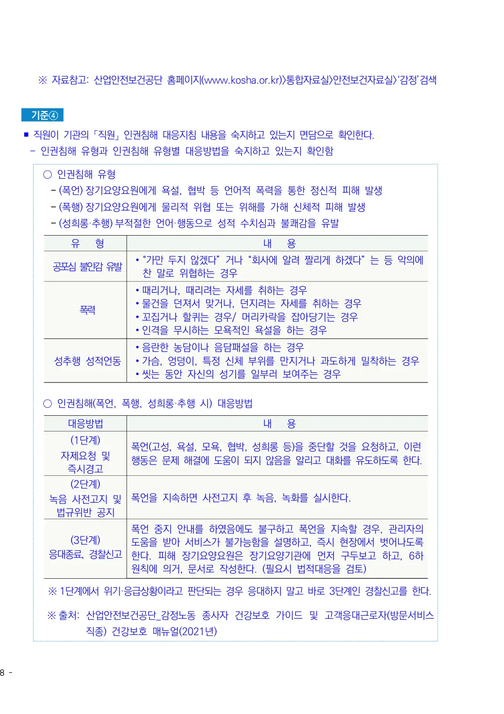 2025년 시설급여(노인요양공동생활가정) 평가매뉴얼 원본 쪽 2/3