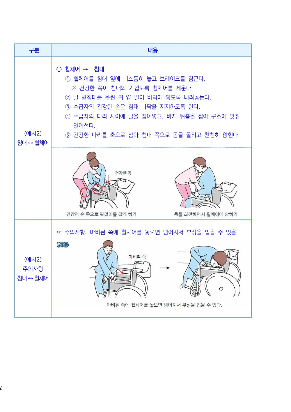 2025년 시설급여(노인요양공동생활가정) 평가매뉴얼 원본 쪽 5/10