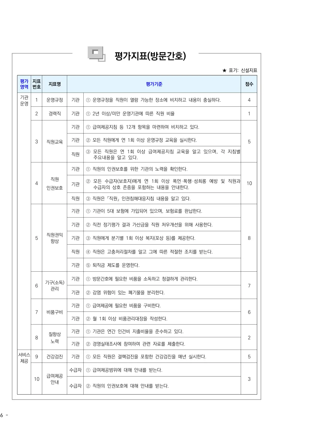 2026년 방문간호 평가매뉴얼 원본 쪽 1/1