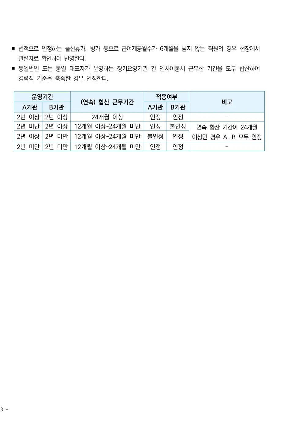 2026년 방문간호 평가매뉴얼 원본 쪽 2/2