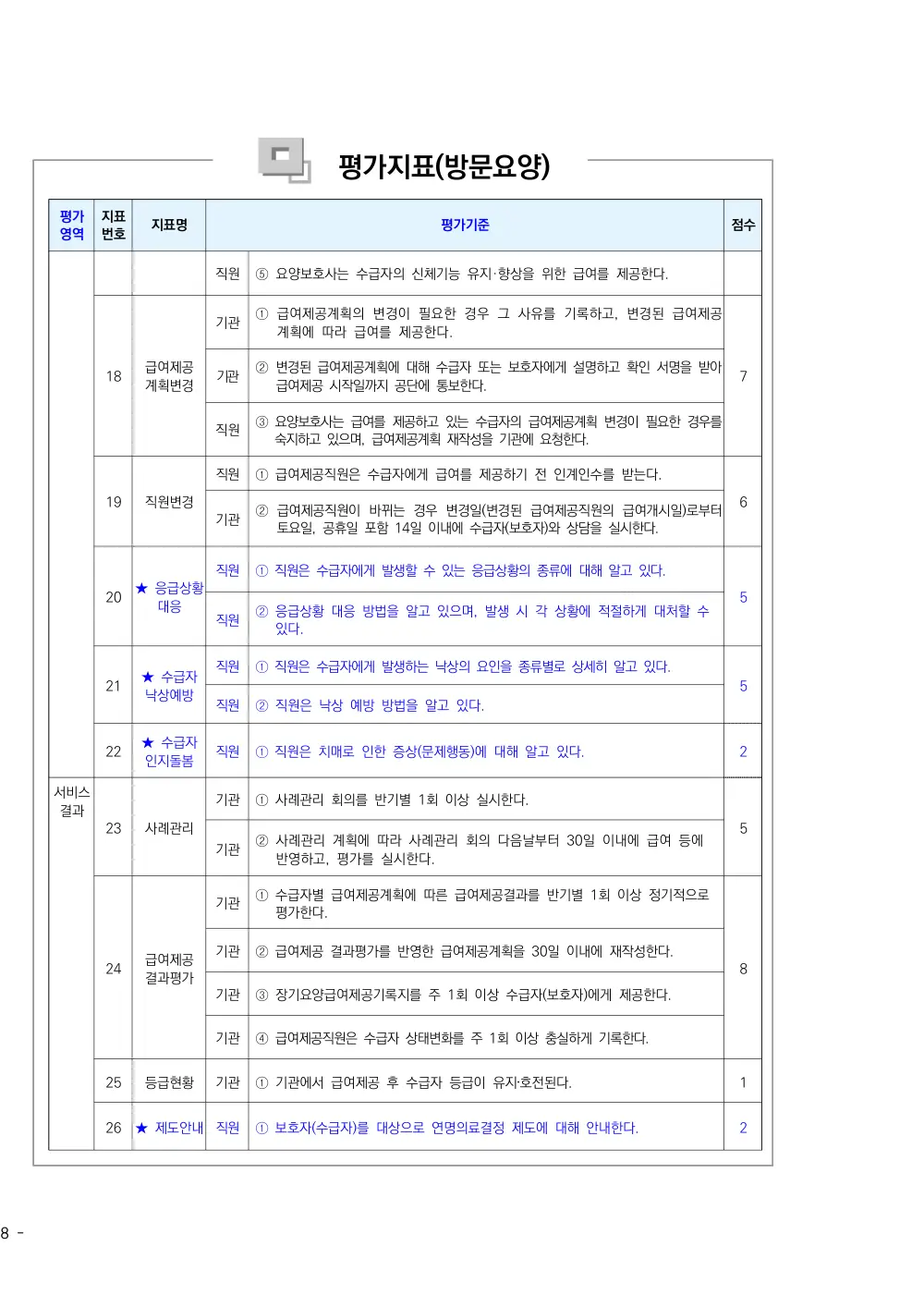 2026년 방문요양 평가매뉴얼 원본 쪽 1/1