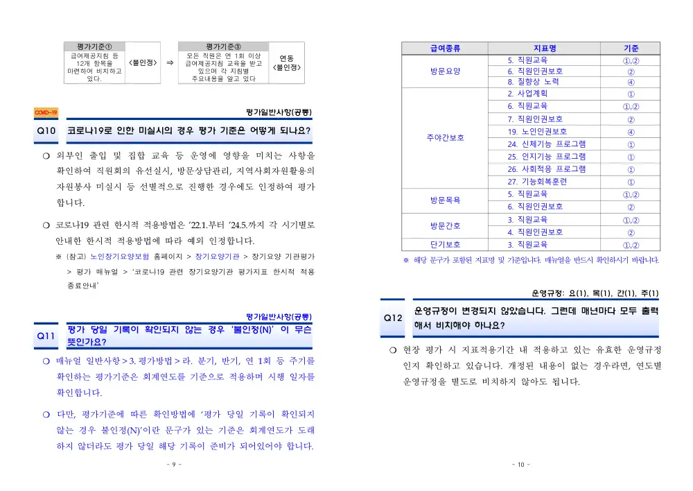 2026년 재가급여 평가매뉴얼 다빈도 Q&A 사례집(2차, 수정) 원본 쪽 1/1